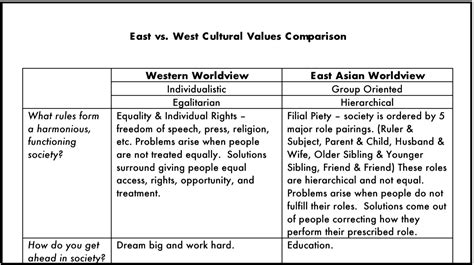 East vs. West — Ellie Yang Camp