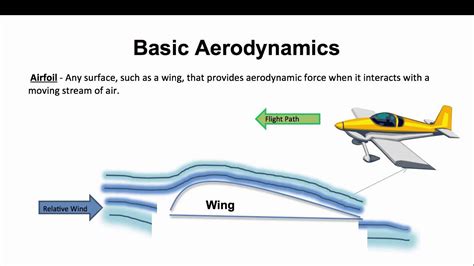 The Basics of Aerodynamics - YouTube