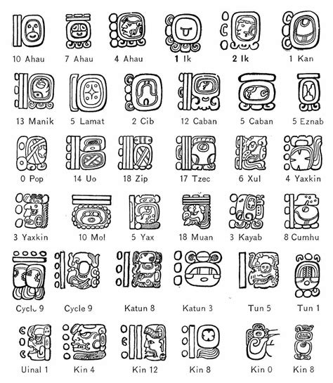 Aztec Mayan Symbols And Meanings - Printable Online