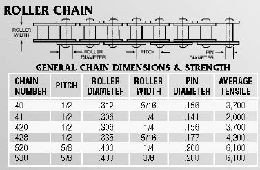 #25 Chain | Pocket Bike Chain