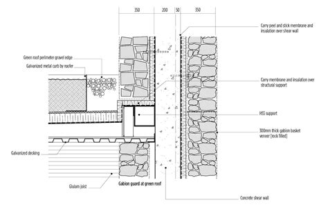 diy gabion wall construction - Willa Westmoreland