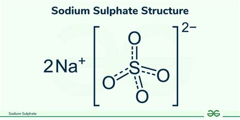 Sodium Sulfate (Na2SO4): Structure, Properties, Preparation, Uses