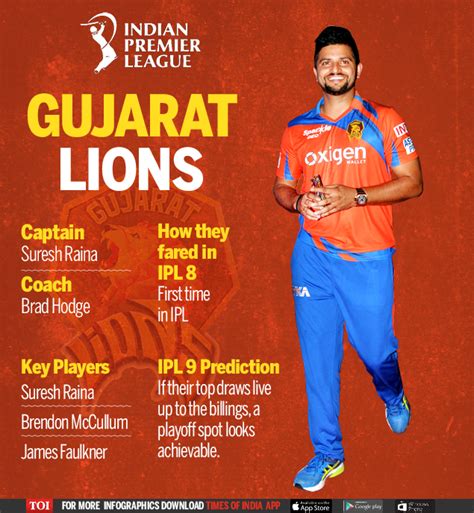 Infographic: IPL 2016 team preview - Gujarat Lions - Times of India