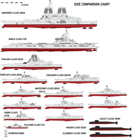 Size Comparison Chart by Afterskies on deviantART | Us navy ships, Navy ...