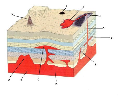 Igneous Rock Diagram