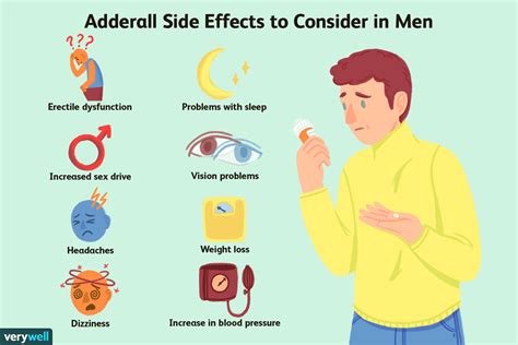 Adderall Side Effects in Men: Erectile Dysfunction and More