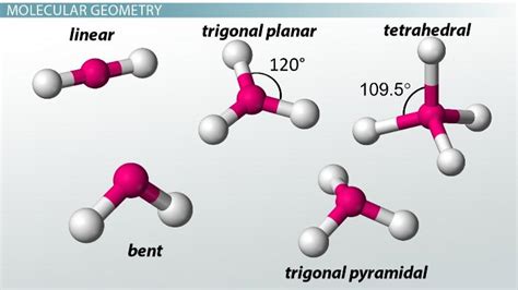 Molecular orbital theory & Valence shell electron pair repulsion (VSEPR ...