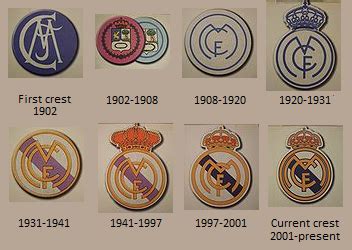 Real Madrid Football Club History