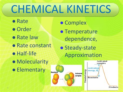 CHEMICAL KINETICS