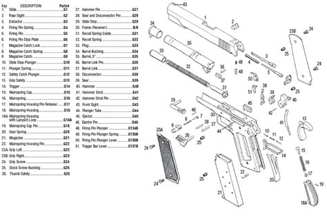 Colt 1911 Exploded Diagram