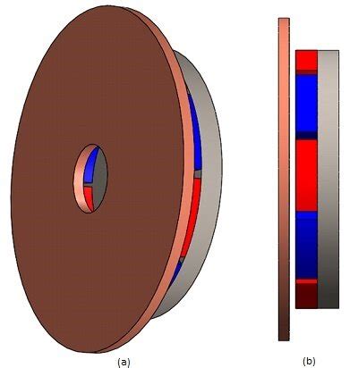 3D Simulation of Eddy Current Braking System using EMS and SOLIDWORKS ...