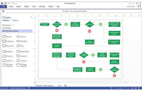 examples of visio process flow charts How to create process flowchart ...