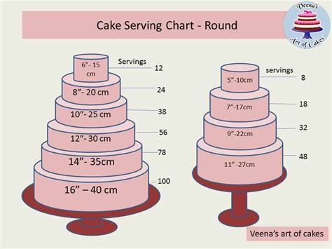 Cake Serving Chart - What Size Cake Should You Make - Veena Azmanov Kitchen