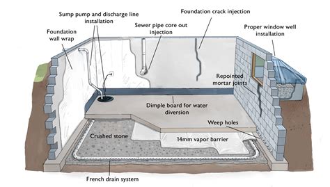 Basement Waterproofing - MA and RI - Drycrete Waterproofing