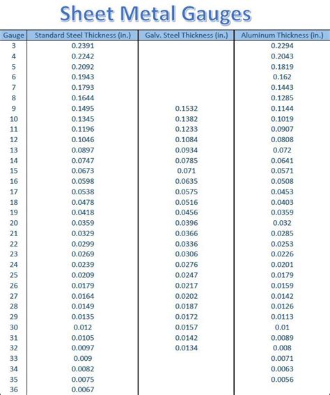 Metal Gage Thickness Chart | amulette