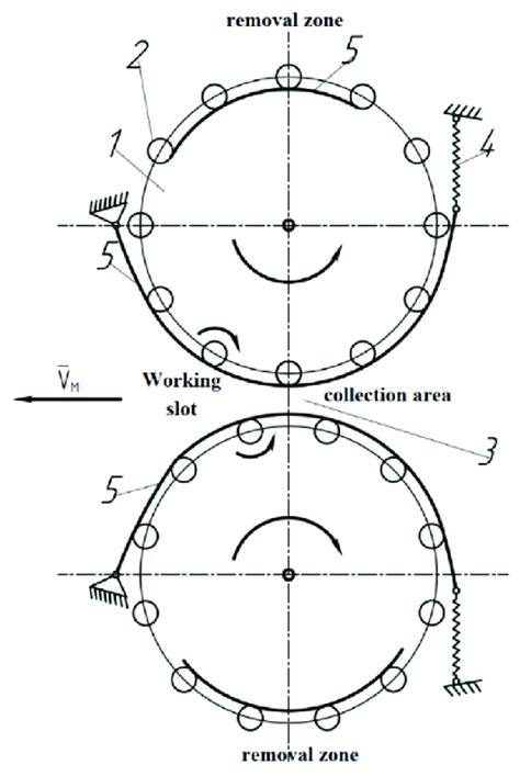 Diagram of the spindle drive mechanism: 1-spindle drum; 2-spindles ...