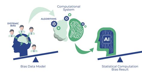 Confronting the biases embedded in AI and mitigating the risks ...