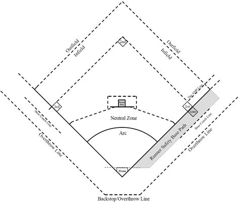 Kickball League of Rochester - Rules