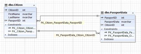 oracle academy database design section 2 answers - piperackforvan