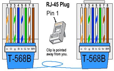 rj45 color code pdf - Quite A State Binnacle Image Library