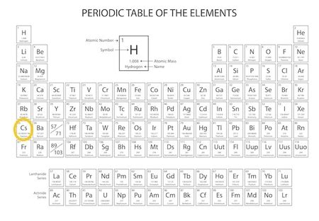 Cesium Overview, Periodic Table Group & Uses | What Group is Cesium in ...