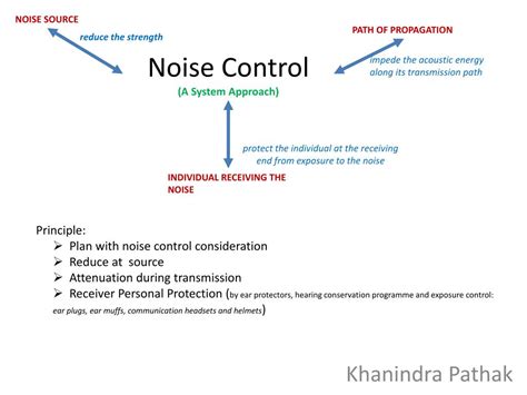 PPT - Noise Control (A System Approach) PowerPoint Presentation, free ...