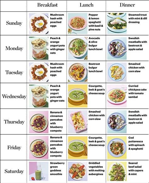 Diet Specific Meal Plans