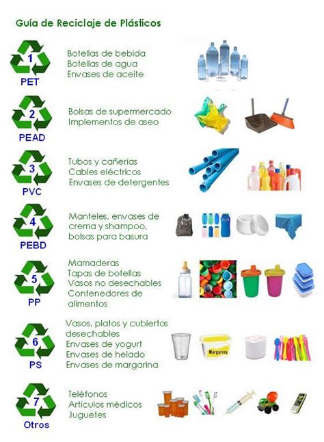 El reciclaje del plástico - Gestión de residuos - Soluciones Globales ...