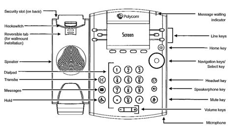 Polycom Phone Support | Phones