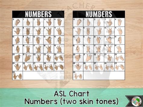 ASL Number Chart 0-30 Sign Language Numbers ASL Printable - Etsy