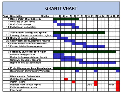 Gantt Chart Templates