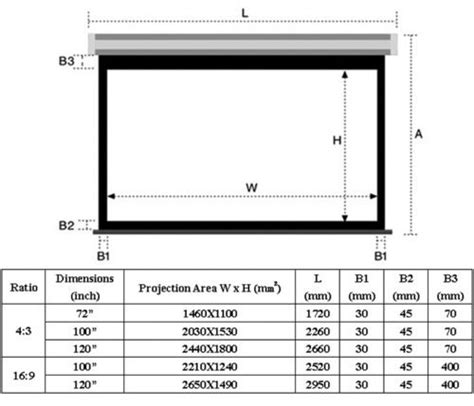 Project screen dimensions | Projector screen size, Projector screen ...