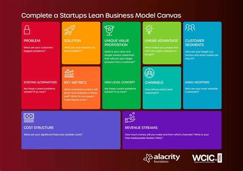 Lean Canvas Model Template