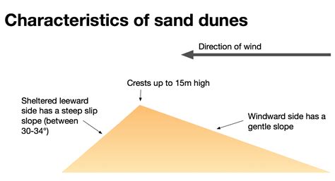 How are sand dunes formed? - Internet Geography