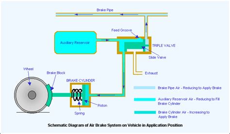 Brakes | The Railway Technical Website | PRC Rail Consulting Ltd