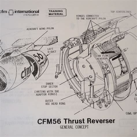 CFM56 Turbofan Engine Thrust Reverser Instruction Manual | eBay