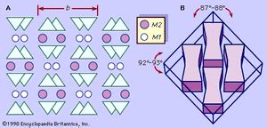 Pyroxene - Crystal structure | Britannica