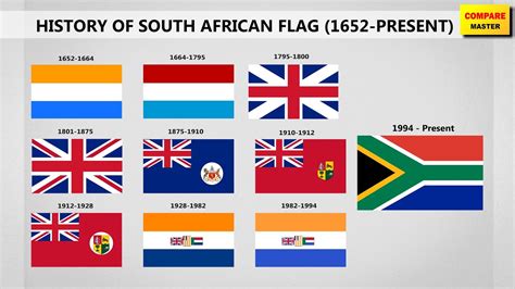 African Flags SVG Bundle South Africa Flag Black History, 51% OFF