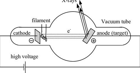 X Ray Tube Schematics