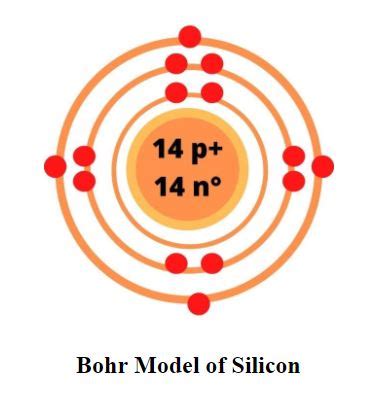 Silicon Bohr Model: Diagram, Steps To Draw - Techiescientist