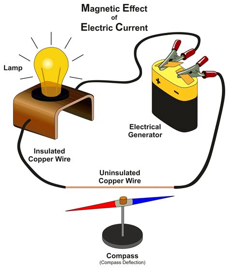 Electric Current Diagram