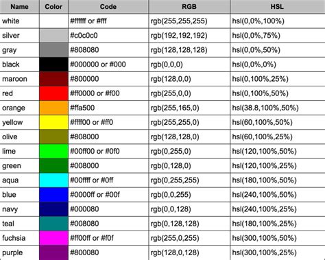 정해영의 블로그 - JEONG Haeyoung's blog: gnuplot "test" 명령, 그리고 색이름에 대한 생각