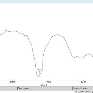 Reference Infrared (IR) Spectrum of Eugenol; % absorbance vs wavenumber ...