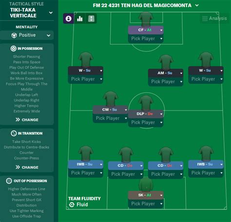 Erik ten Hag's 4-2-3-1 Ajax Tactics for FM22 | FM Scout