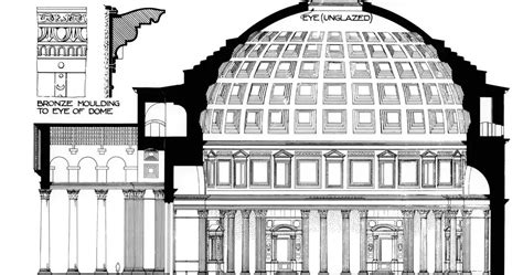 Pantheon Dome Diagram