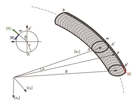 Geometry and parameters of a torus. | Download Scientific Diagram