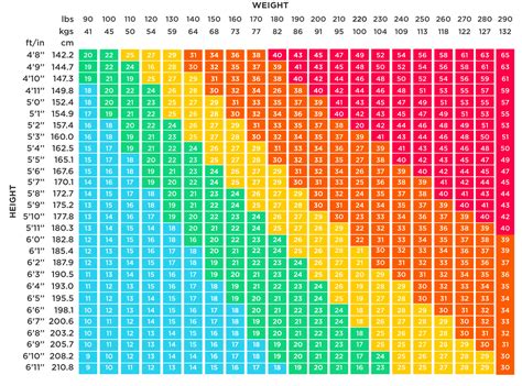 BMI: What is a healthy Body Mass Index - Health insights | Withings