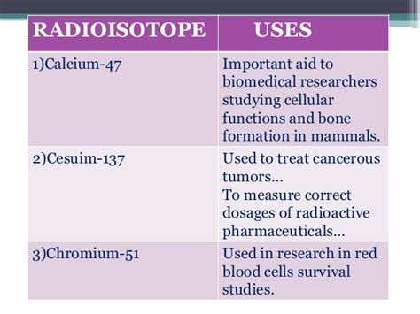 Uses of radio isotopes