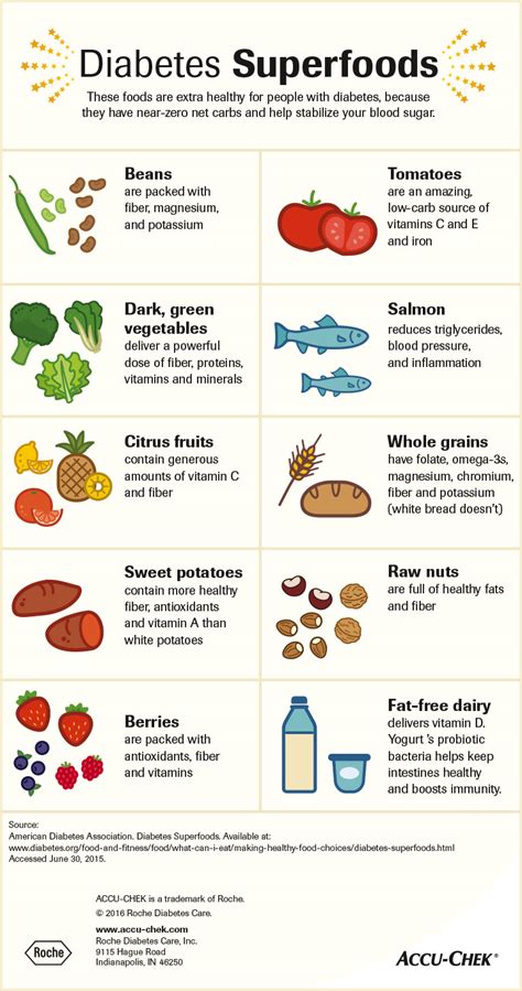 Diabetes Superfoods | Infographic | Accu-Chek