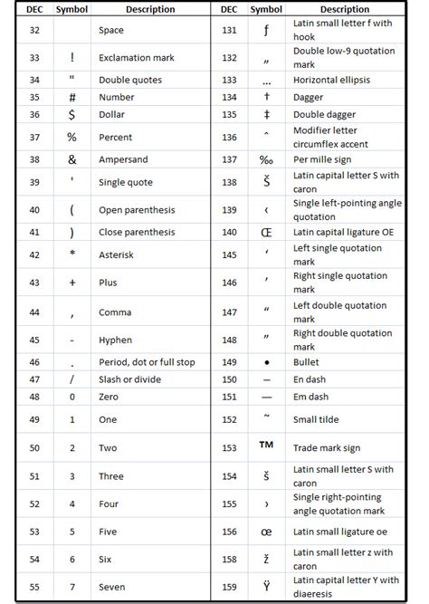 How to get special characters using Alt key codes or the Word Symbols ...